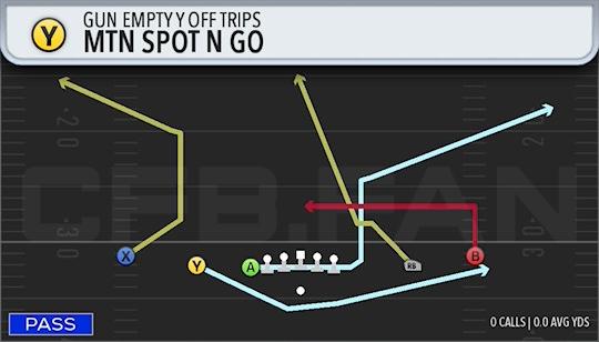 MTN SPOT N GO