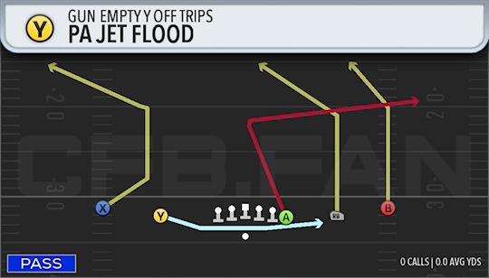 PA JET FLOOD