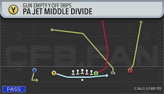 PA JET MIDDLE DIVIDE