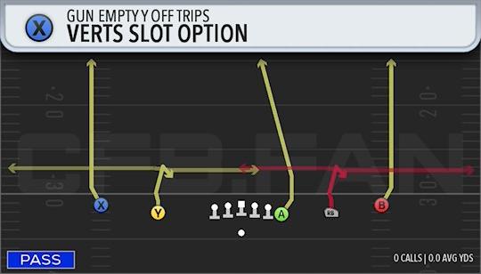 VERTS SLOT OPTION