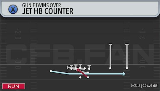 JET HB COUNTER
