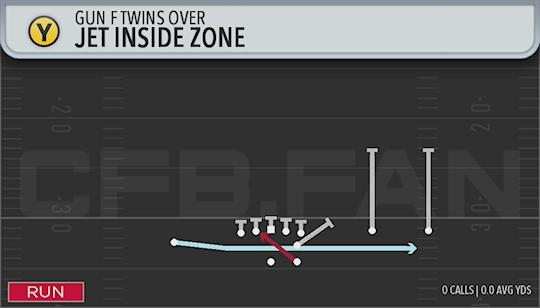 JET INSIDE ZONE