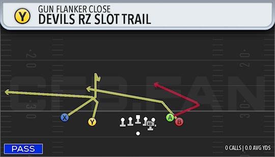 DEVILS RZ SLOT TRAIL