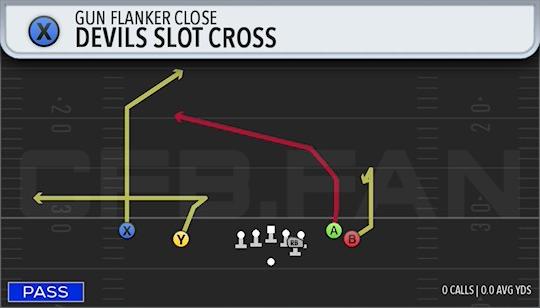 DEVILS SLOT CROSS