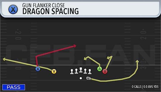 DRAGON SPACING