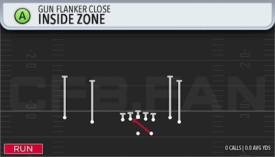 INSIDE ZONE