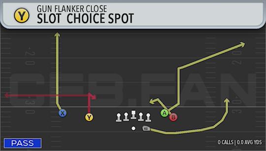 SLOT CHOICE SPOT