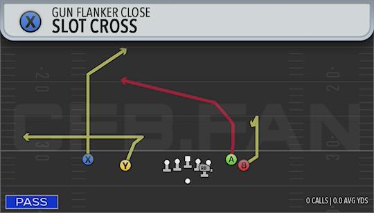 SLOT CROSS