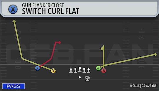 SWITCH CURL FLAT