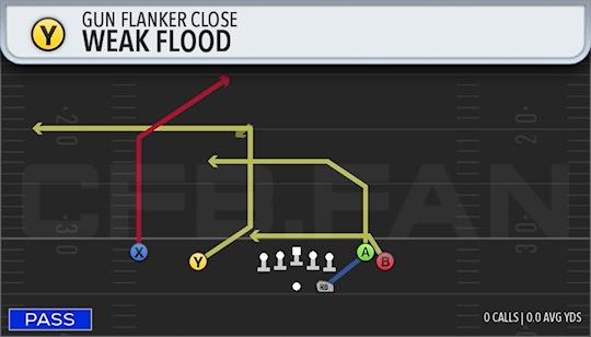 WEAK FLOOD