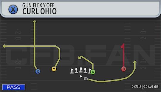 CURL OHIO