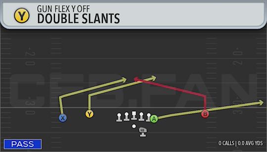 DOUBLE SLANTS