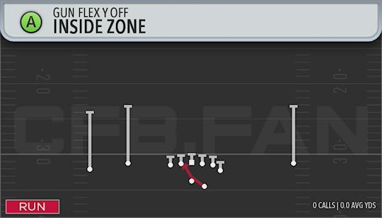 INSIDE ZONE