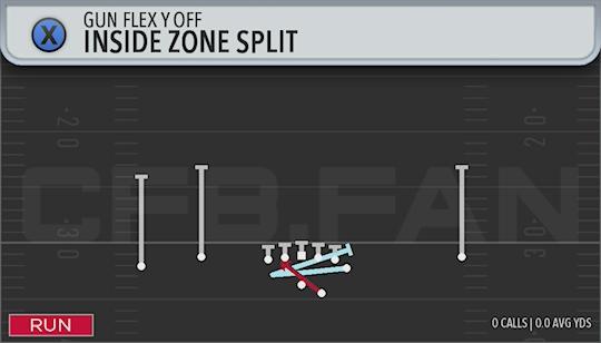 INSIDE ZONE SPLIT