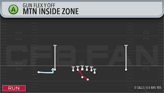 MTN INSIDE ZONE