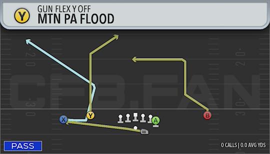 MTN PA FLOOD