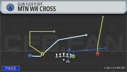 MTN WR CROSS