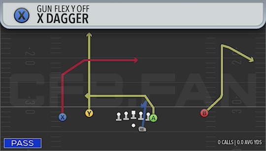 X DAGGER