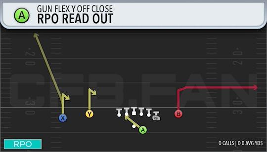 RPO READ OUT