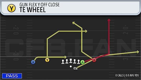 TE WHEEL