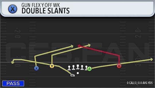 DOUBLE SLANTS