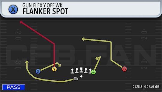 FLANKER SPOT
