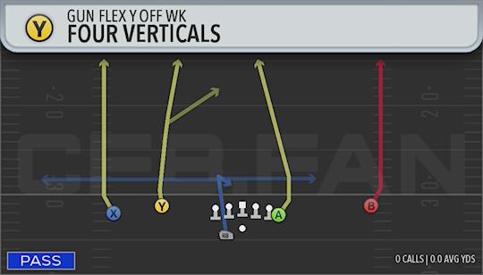 FOUR VERTICALS