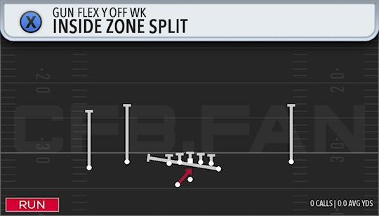 INSIDE ZONE SPLIT