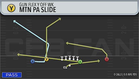 MTN PA SLIDE