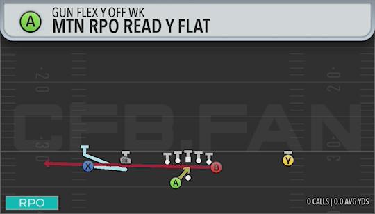 MTN RPO READ Y FLAT