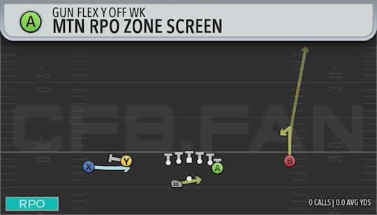 MTN RPO ZONE SCREEN