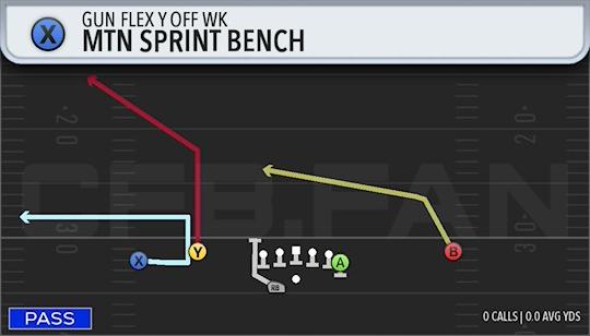 MTN SPRINT BENCH