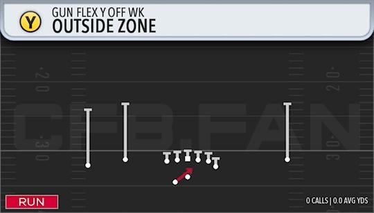 OUTSIDE ZONE