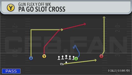 PA GO SLOT CROSS