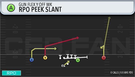 RPO PEEK SLANT