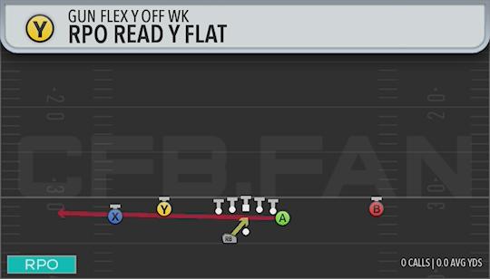 RPO READ Y FLAT