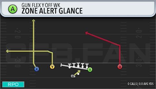 ZONE ALERT GLANCE