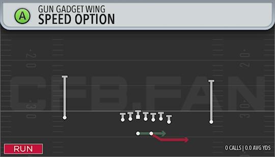 SPEED OPTION