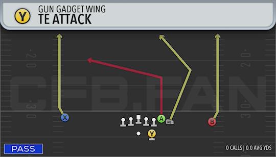 TE ATTACK