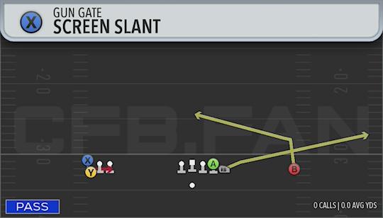 SCREEN SLANT