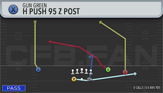H PUSH 95 Z POST