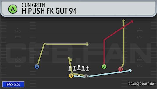 H PUSH FK GUT 94