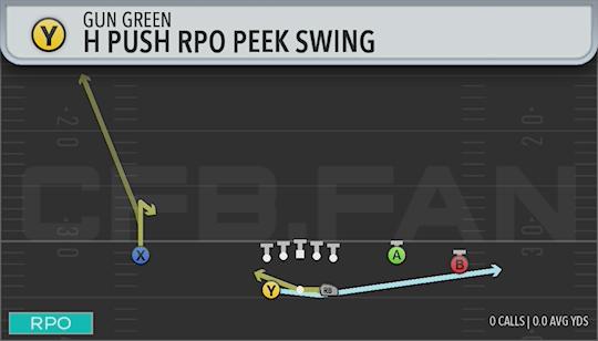 H PUSH RPO PEEK SWING