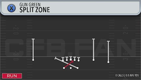 SPLIT ZONE