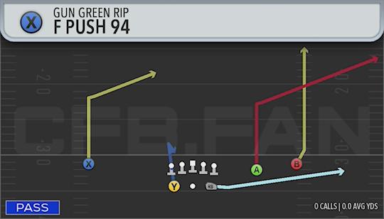 F PUSH 94