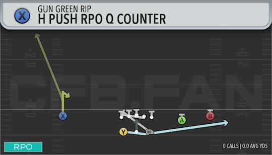 H PUSH RPO OQ COUNTER