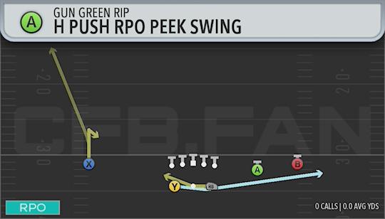 H PUSH RPO PEEK SWING