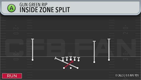 INSIDE ZONE SPLIT