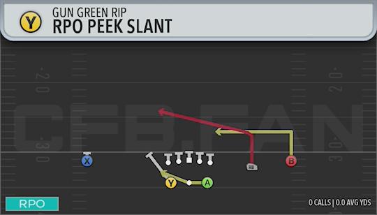 RPO PEEK SLANT