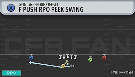 F PUSH RPO PEEK SWING